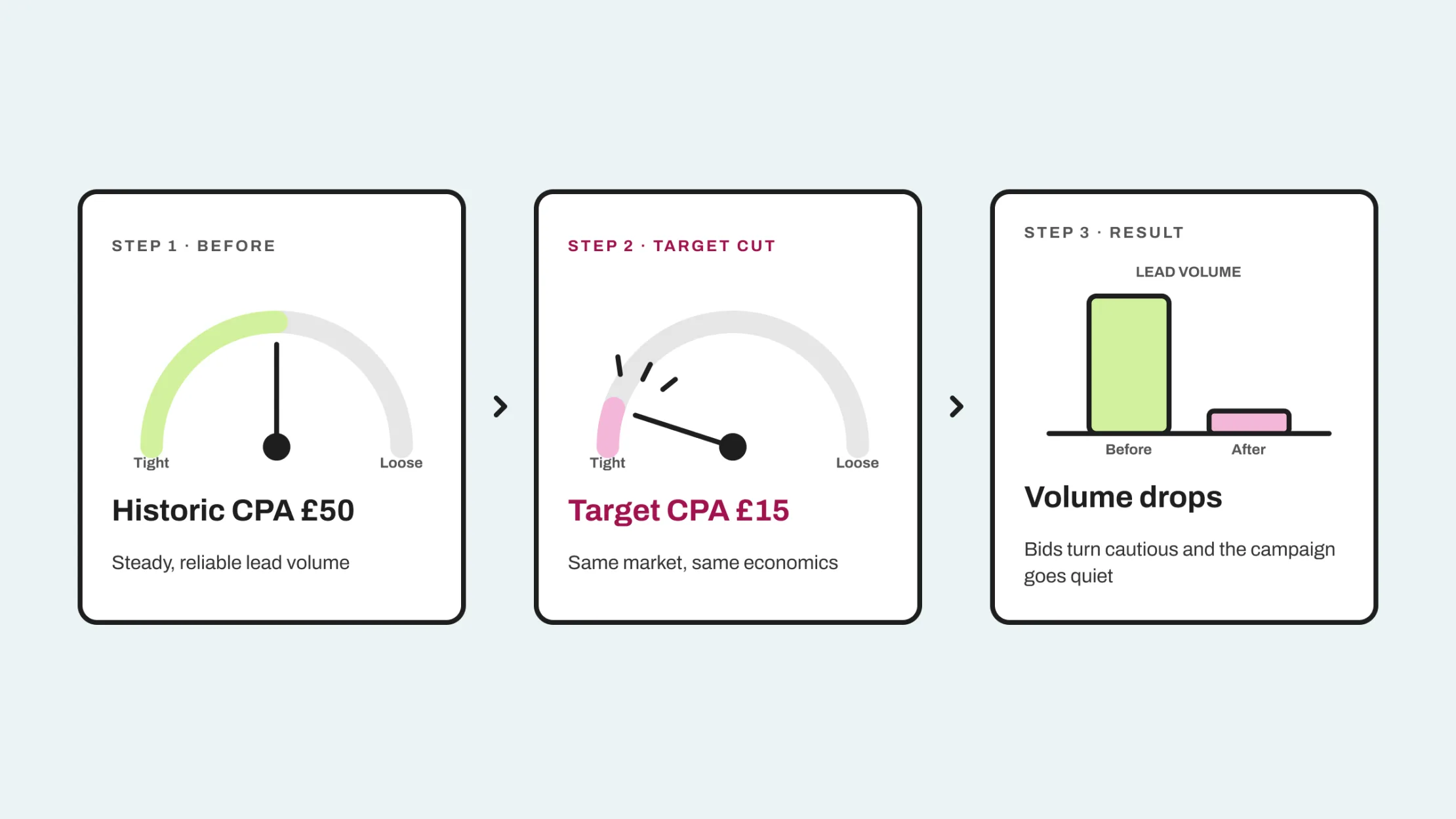 08 CPA targets