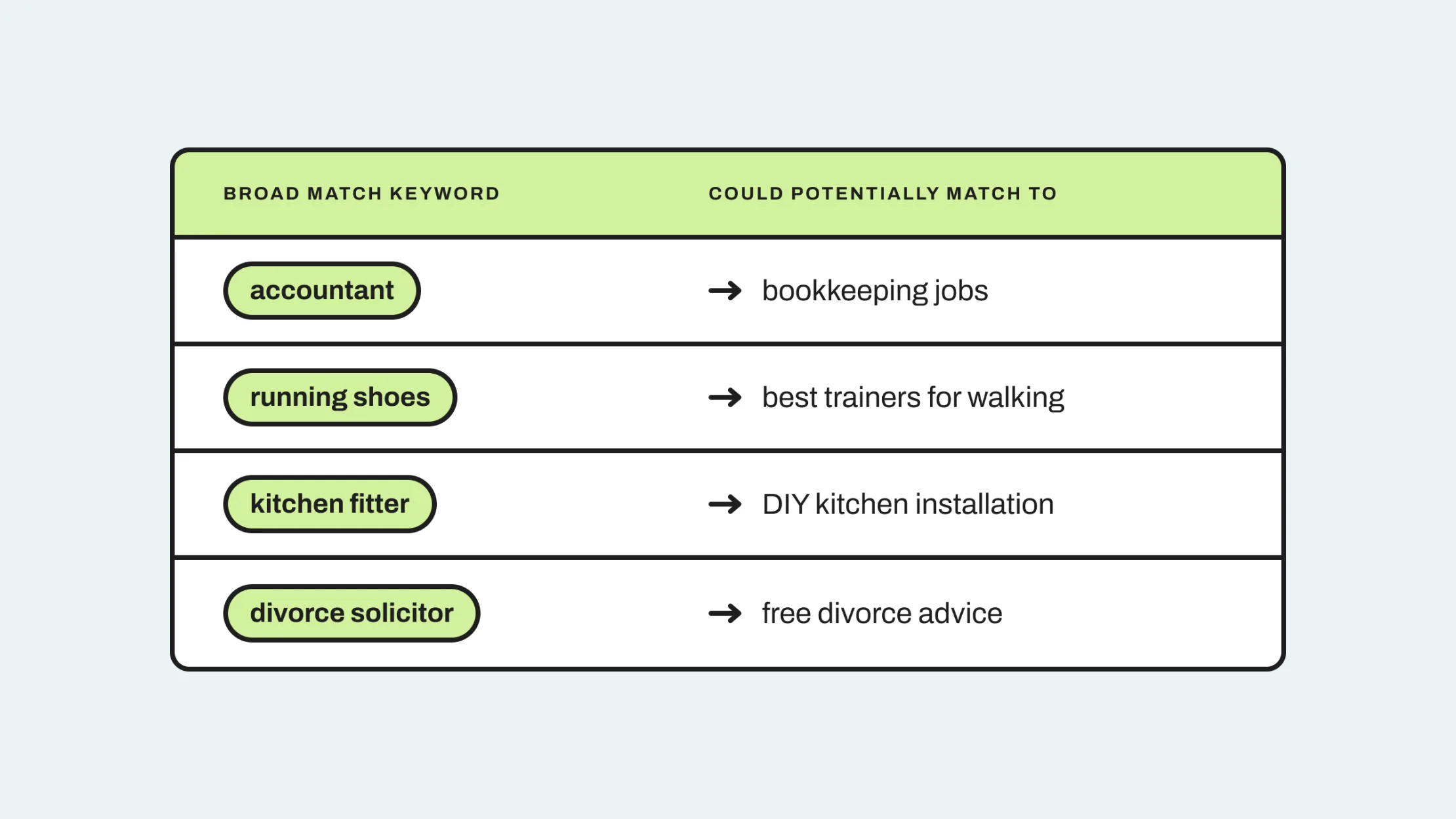 03b Broad Match examples