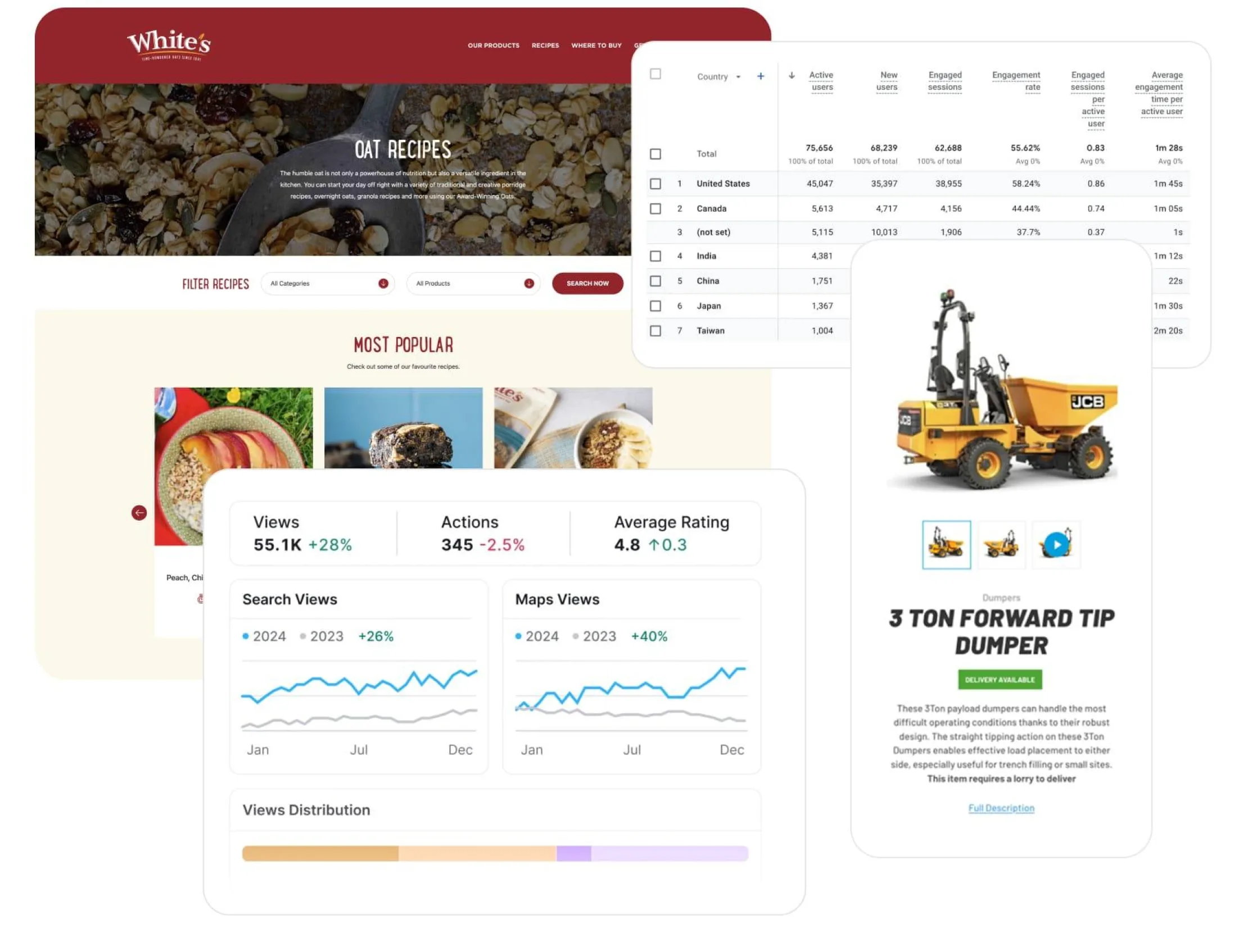 A collage of web interfaces displays the White's Oats recipe webpage, an analytics charts, ad campaign data, and a product page for a 3-ton forward tip dumper.
