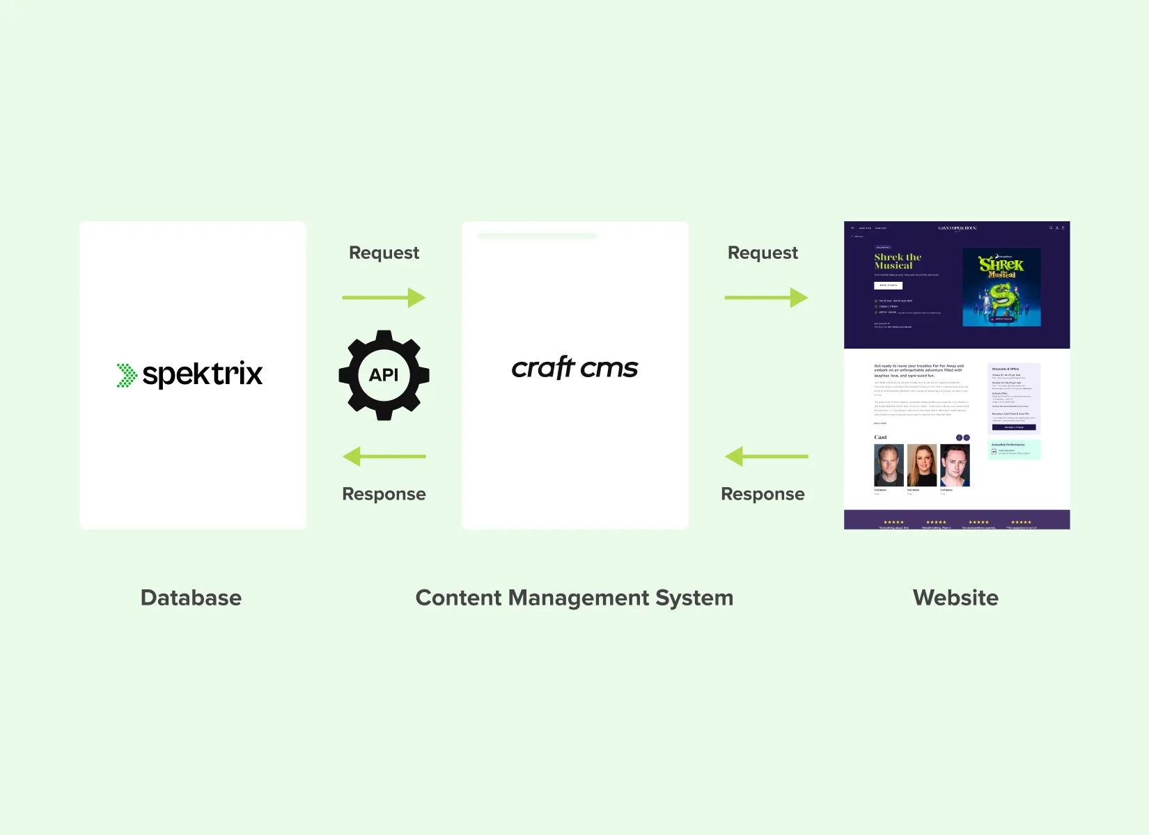 New spektrix diagram